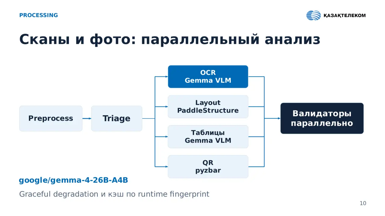 Слайд 10: PROCESSING