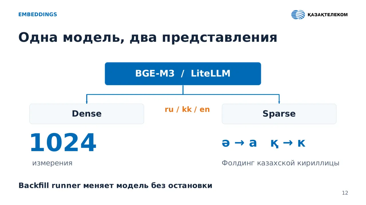 Слайд 12: EMBEDDINGS