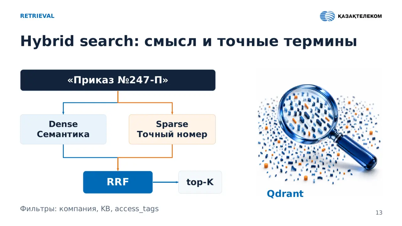 Слайд 13: RETRIEVAL