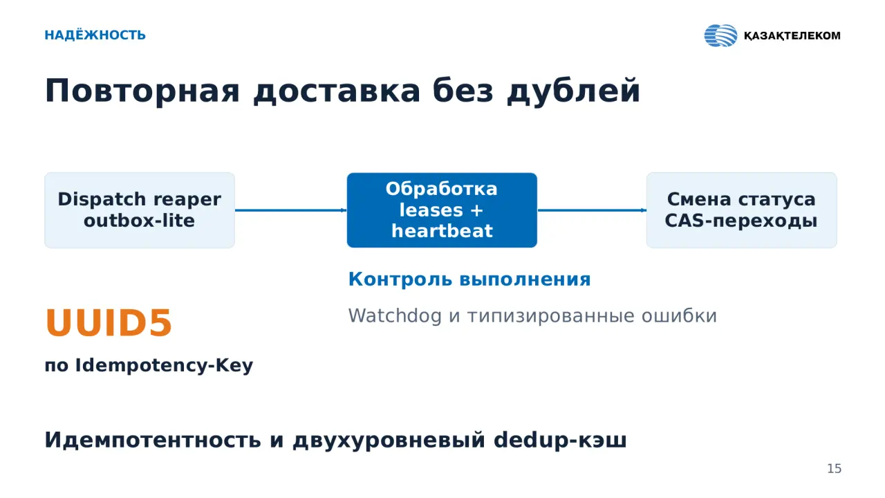 Слайд 15: НАДЁЖНОСТЬ