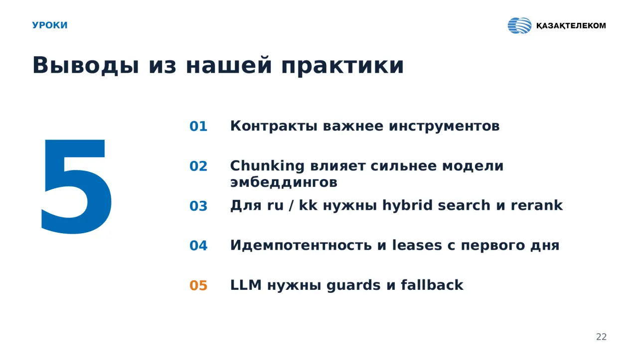 Слайд 22: УРОКИ