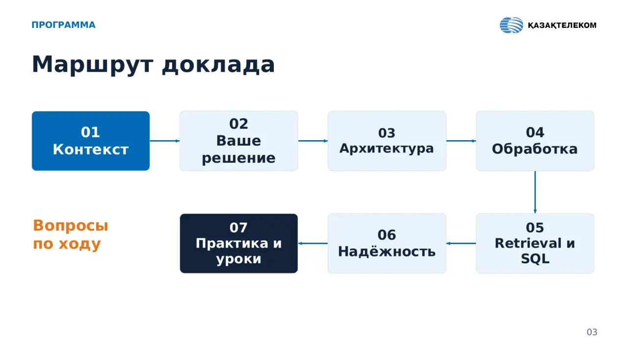 Слайд 3: ПРОГРАММА