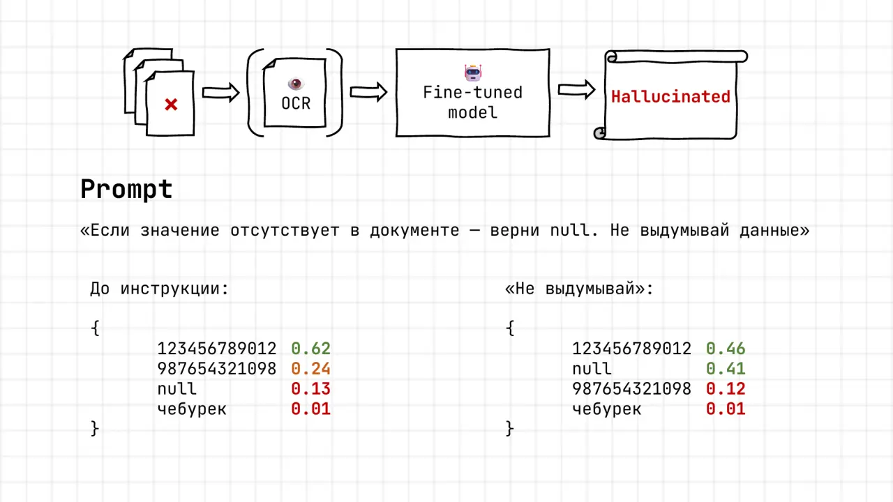 Слайд 14: Fine-tuned