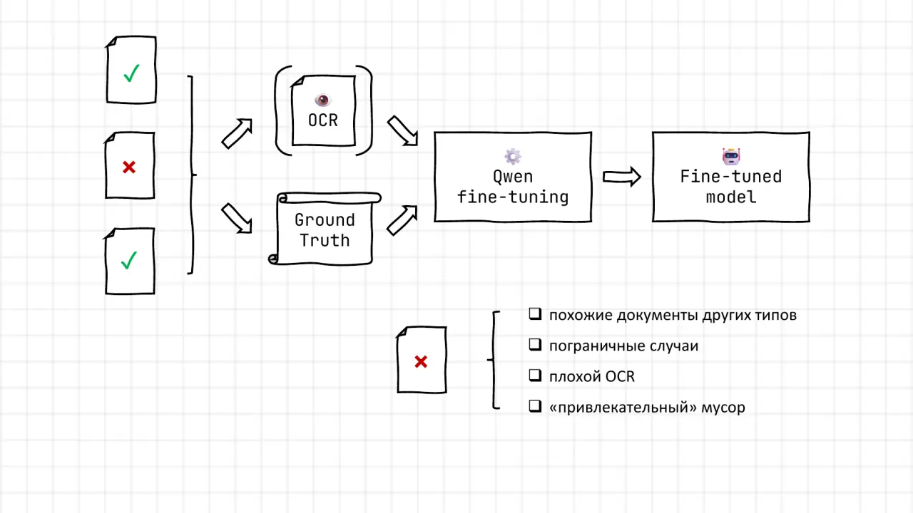 Слайд 15: Qwen