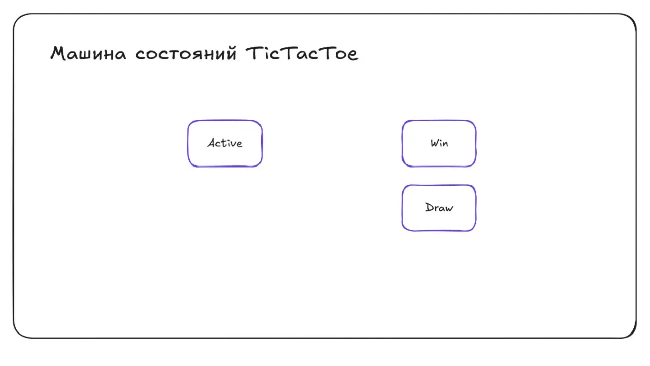 Слайд 21