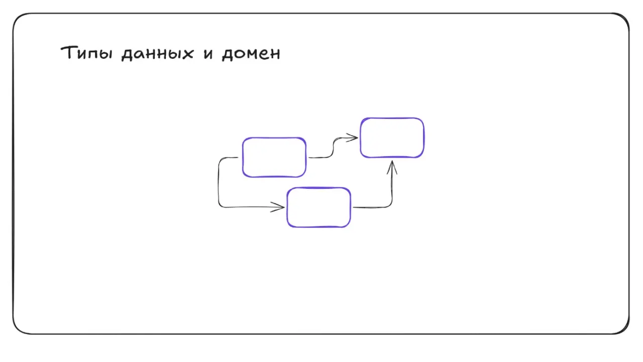 Слайд 39