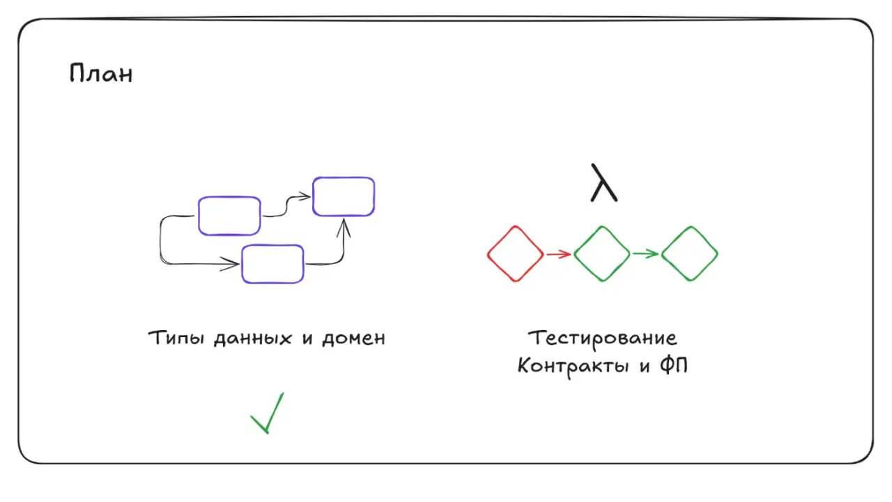 Слайд 40