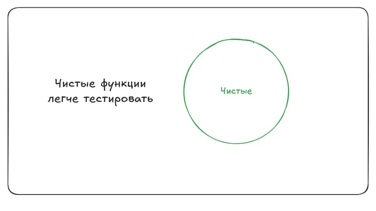Слайд 84