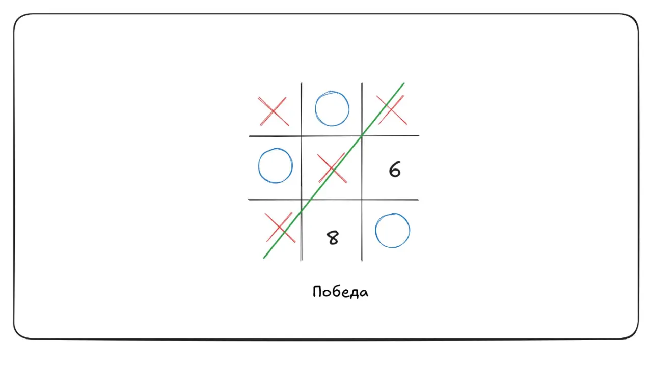 Слайд 9