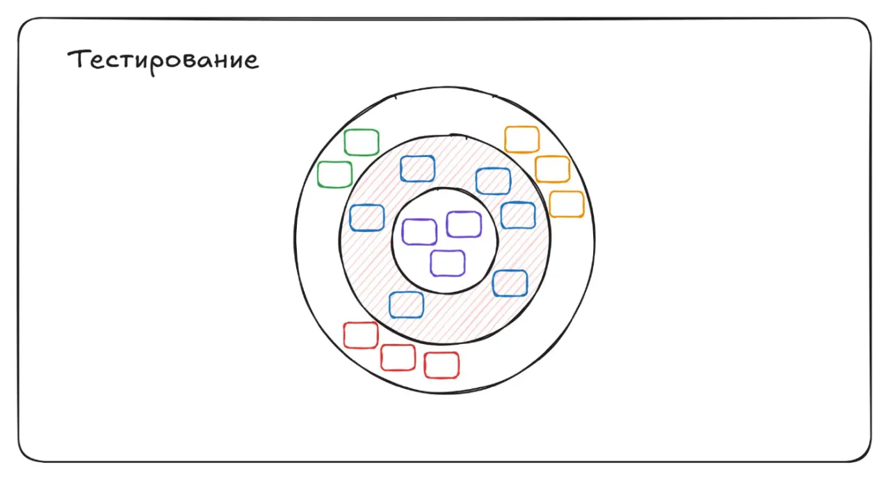 Слайд 93